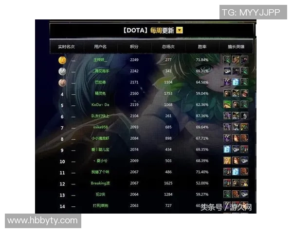电竞实时数据DOTA2个人能力排行榜RNG荣登第八名展现强劲实力 电竞实时数据DOTA2个人能力排行榜RNG荣登第八名展现强劲实力
