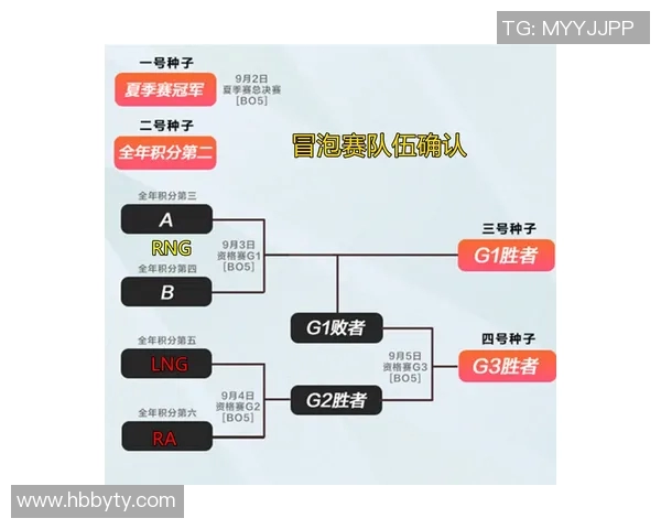 S15电竞总决赛LNG与RNG战术对决深度分析与复盘 S15电竞总决赛LNG与RNG战术对决深度分析与复盘