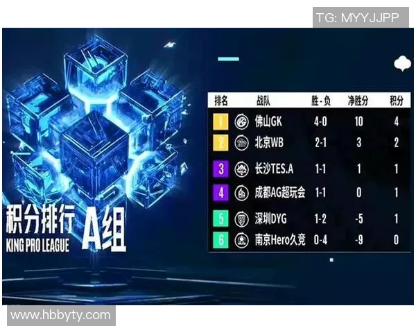 电竞比分分析FPX在王者荣耀比赛中的节奏把控与失误评析 电竞比分分析FPX在王者荣耀比赛中的节奏把控与失误评析