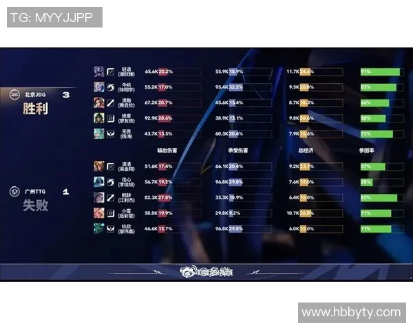 电竞比分独家分析JDG灵活性与其他战队的对比研究 电竞比分独家分析JDG灵活性与其他战队的对比研究