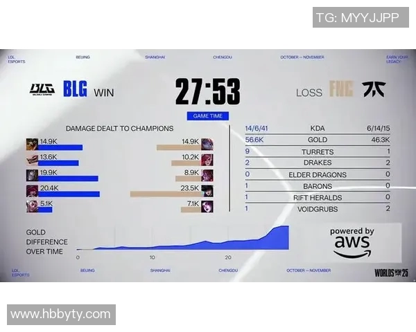 esports数据S15LOL赛事最新比分揭晓CSGO耐力排行榜TOP10FPX强势领跑