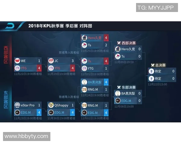 esports最新数据电竞实时数据揭晓王者荣耀耐力排行榜EDG荣登第十名引发热议