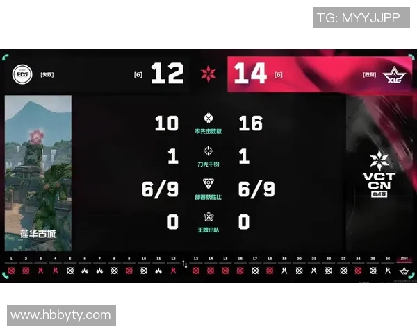 esports最新数据电竞比分大师赛EDG意识表现深度解析与战术分析