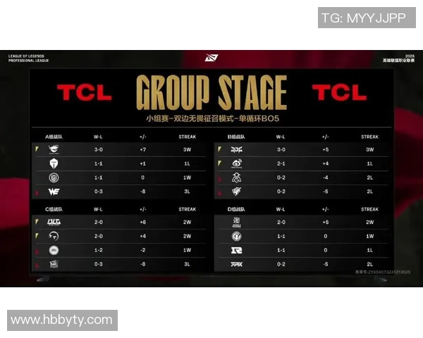 全明星赛积分榜更新LNG战队以74分稳居榜首引发关注实时新闻 全明星赛积分榜更新LNG战队以74分稳居榜首引发关注实时新闻